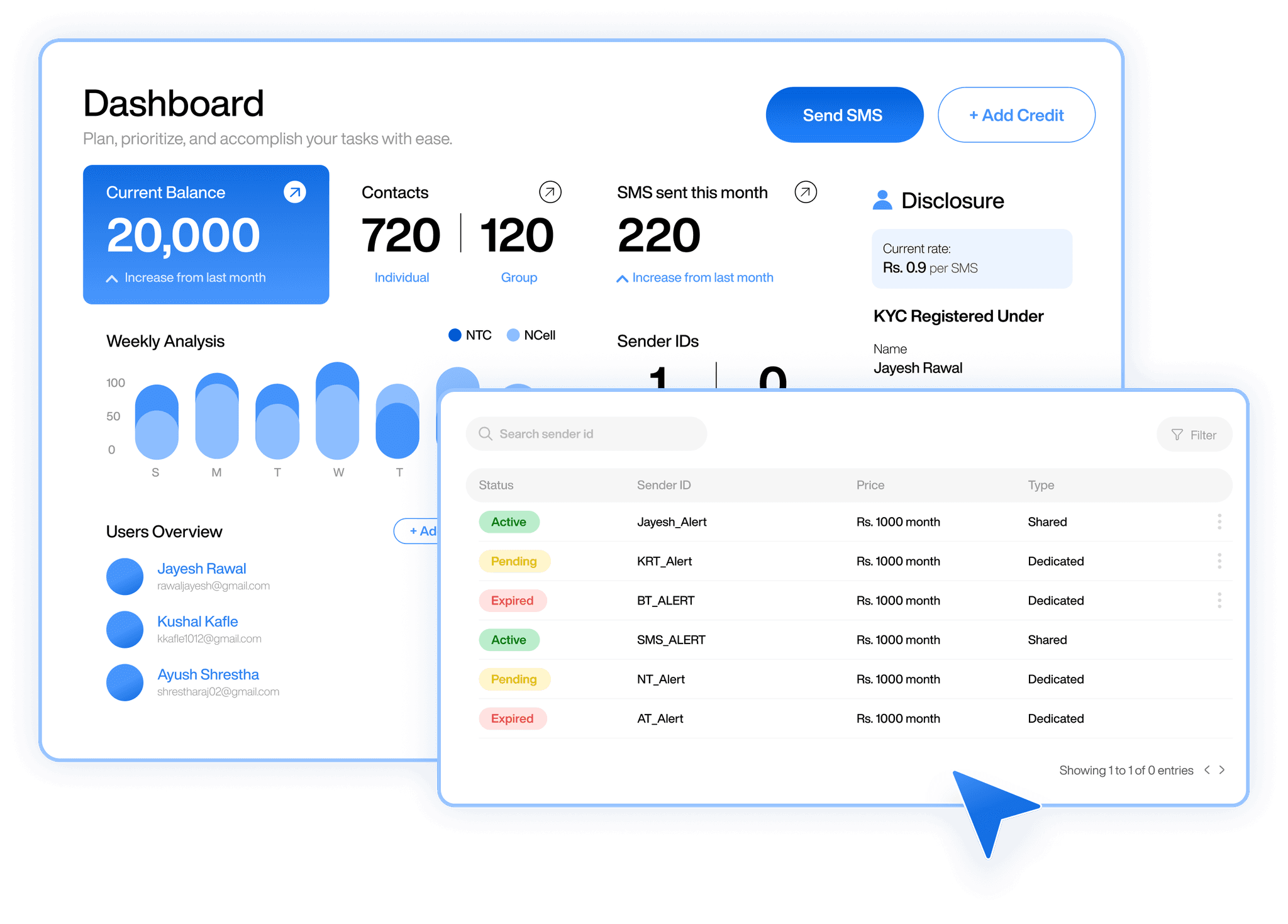 Bulk SMS Dashboard Preview